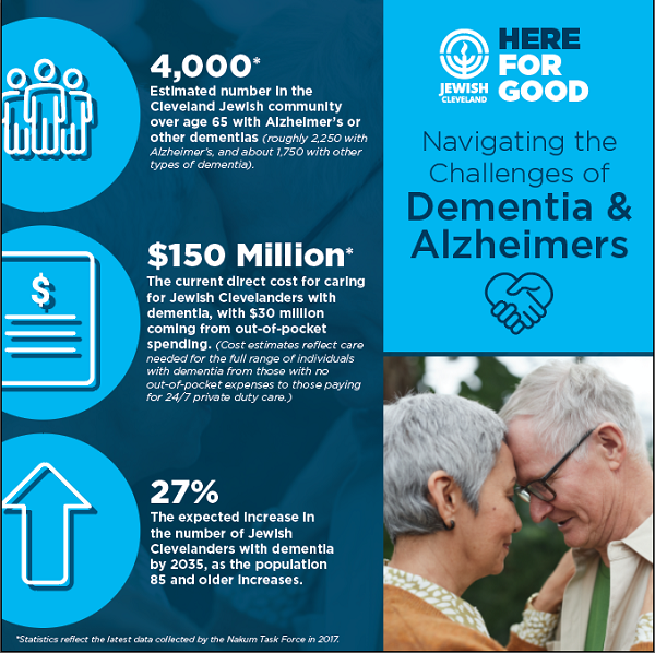 Navigating Alzheimer's and Dementia Together