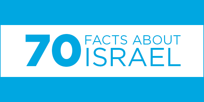 Celebrating Israel at 70 with "70 Facts about Israel"