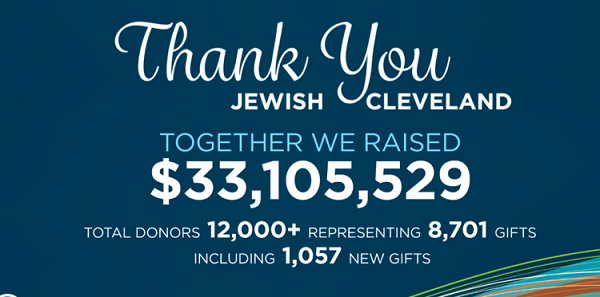 Federation Campaign for Jewish Needs Raises Record $33 Million